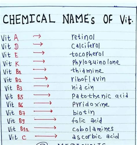 Vitamins Name And Type Medizzy