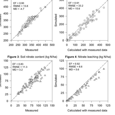 soil water content (mm) | Download Scientific Diagram