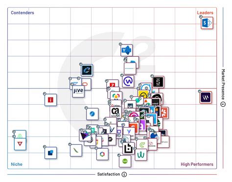 Best Employee Intranet Platform Simpplr