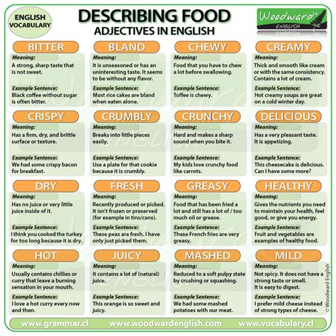 Describing Food Adjectives English Vocabulary