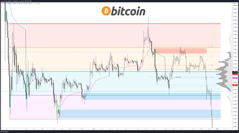 Alphabtc On Twitter Hmmmm Bitcoin