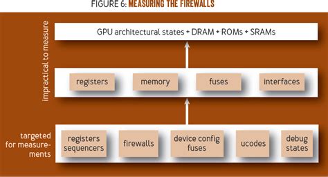 Creating The First Confidential Gpus Acm Queue