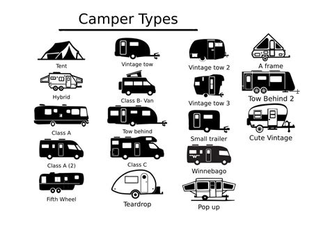 Rv There Yet Motorhome Decal Rv Camper Decal Camper Trailer Decal