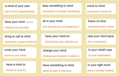 Mind Idioms Definition And Examples In Sentences