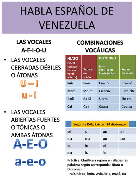 Aprende EspaÑol FÁcil Vocales