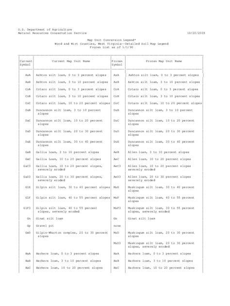 Fillable Online Map Unit Conversion Legend Fax Email Print Pdffiller