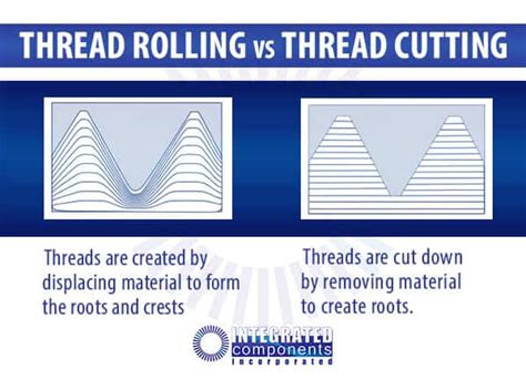 Thread Rolling Machine Shop Wichita Integrated Components Inc