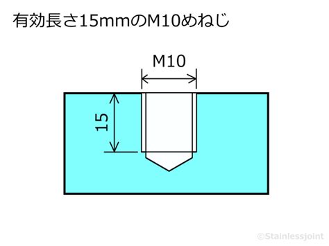 Q0172 無規材ムキ材、むきざい、ムキザイ、無規格材とは何を意味していますか。 真空チャンバー真空配管溶接機械加工のステンレス