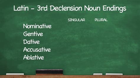 CC Latin 3rd Declension Noun Endings YouTube