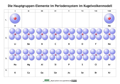 Datei Kugelwolkenmodell Im PSE Pdf ZUM Unterrichten