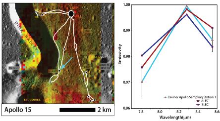 Left Diviner Christiansen Feature Cf Map Of The Apollo Landing