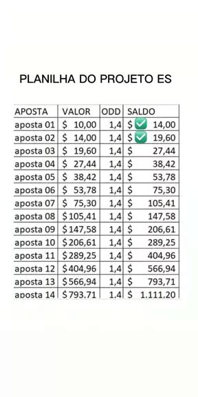 Alavancagem 100 Para 1000 Planilha De Alavancage Novodoor Tr