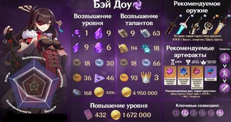бэй доу гайд | Чун ли, Созвездия, Игры