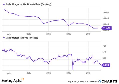 Kinder Morgan Stock Yield Buy Before Its Too Late Nyse Kmi