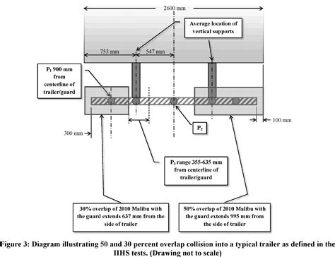 Federal Register Rear Impact Guards Rear Impact Protection