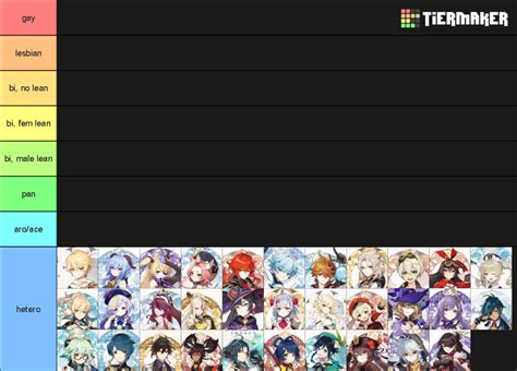 Genshin Impact Sexuality Headcanons Tier List Community Rankings