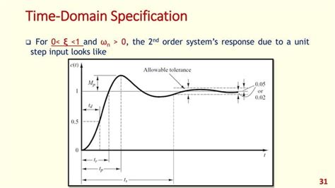 Modern Control Lec 03 Feedback Control Systems Performance And Characteristics Ppt