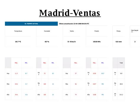 Estaciones Meteorologicas Ppt