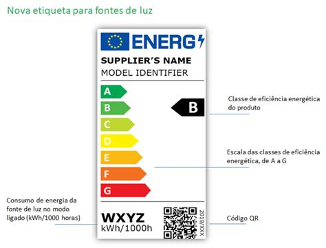 A Nova Etiqueta No Mercado Label 2020