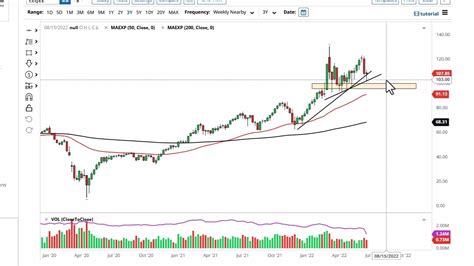 Oil Technical Analysis For June 27 2022 By FXEmpire YouTube