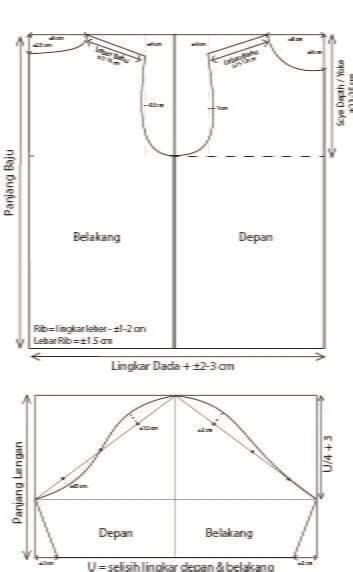 Cara Membuat Pola Kaos Oblong Dengan Mudah