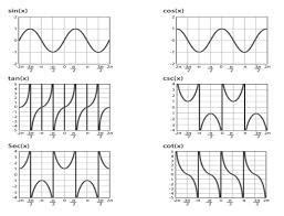 Draw The Graph Of Sinx Cosx Tanx Cotx Cosecx And Secx Write Their