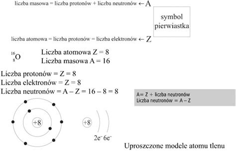 Budowa Atomu