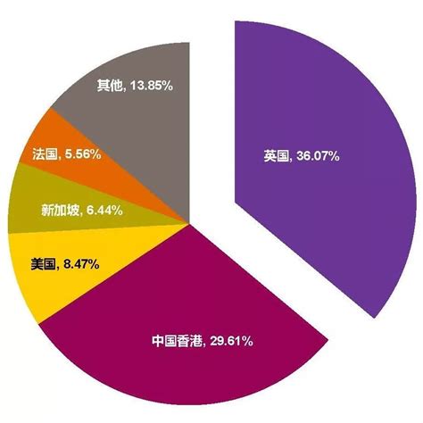 人民币追踪 人民币国际化进程：月度报告及数据统计凤凰网