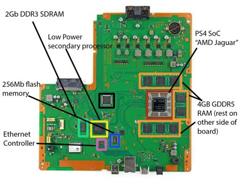 Playstation 5 Schematics Introducing The Playstation 5 R G