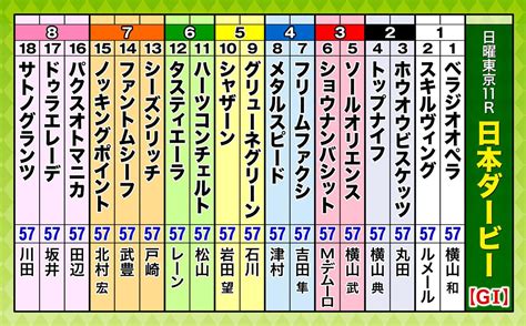 【日本ダービー】ソールオリエンス 皐月賞以上のパフォーマンス！？ 無敗の二冠へ視界良好！手塚調教師を徹底取材｜テレ東スポーツ：テレ東