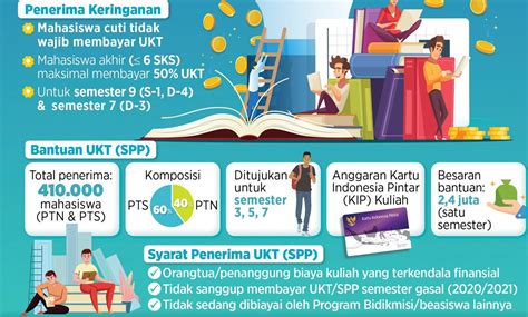 Kartu Indonesia Pintar Kuliah Untuk Pengajuan Bantuan Ukt Spp