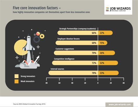 Transform Innovation Factors Into Success Factors Konica Minolta