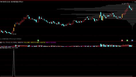 〖筹码爆点寻龙〗主图副图选股指标 筹码峰跟庄 买在牛股刚刚起爆点 通达信 源码通达信公式好公式网