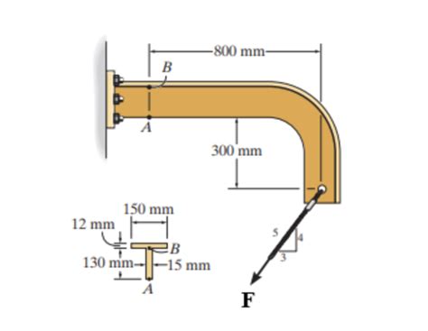 Solved The Member Shown Is Subjected To A Force Of F Kn Chegg