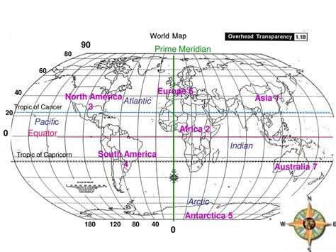 Equator
