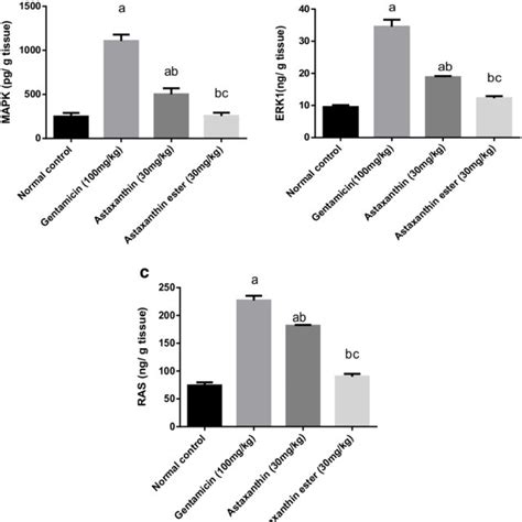 Effect Of Astaxanthin 1 Enriched Fraction And Astaxanthin