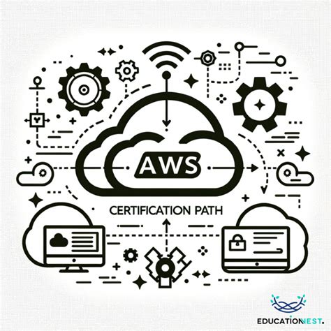 Aws Certification Path The Ultimate Guide Education Nest