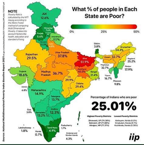 Poverty Level By States In India Naoma Alvinia