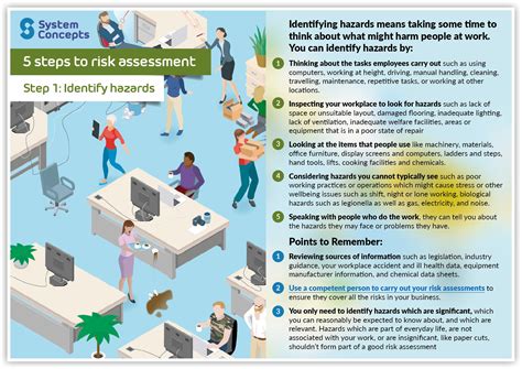 Hazard Identification And Risk Assessment