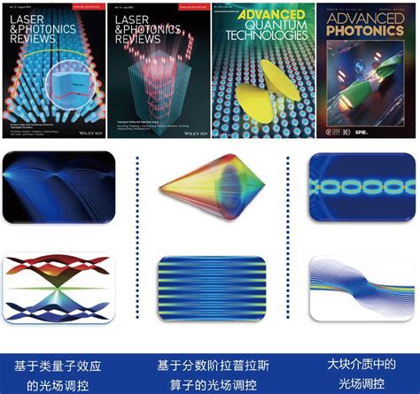 光场微波场空间调控 等离子体与微波电子学研究所