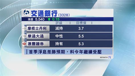 【大行報告】大摩、摩通料交行非利息收入續受壓