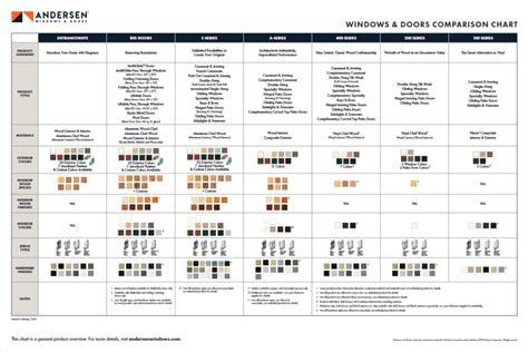 Andersen Window Series An In Depth Product Comparison Window Works Co