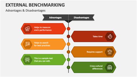 External Benchmarking PowerPoint Presentation Slides PPT Template