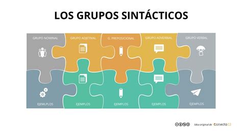 Los Grupos Sint Cticos