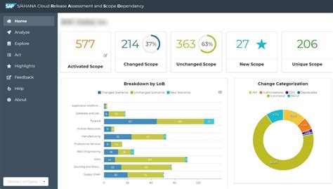 5 Advantages Of Using Sap S 4hana Cloud Software