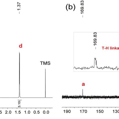 A 1 H Nmr And B 13 C Nmr Spectra Cdcl 3 Of The Purified Product Download Scientific