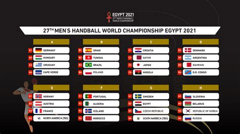 Handball World Cup 2021: favourites & betting odds | PicksSoccer.com