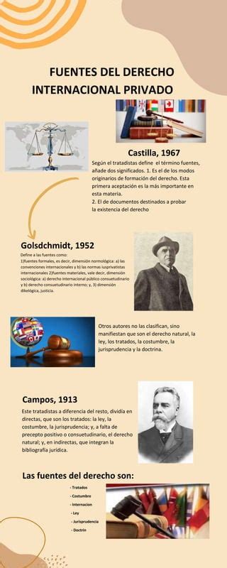 Infografia Fuentes Del Derecho Internacional Privadodocx