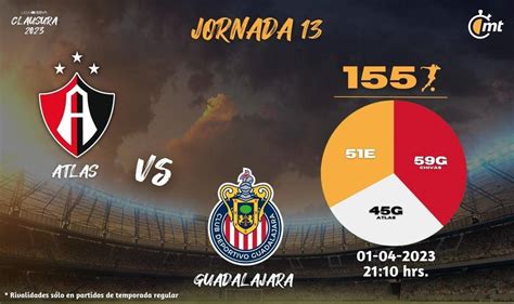 VER Atlas vs Chivas Canal de transmisión GRATIS Liga MX HOY