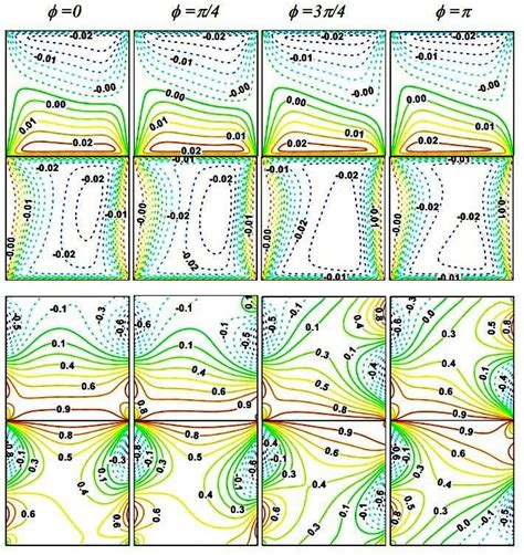 Steady State Streamlines And Isotherms For Different And Ri Da